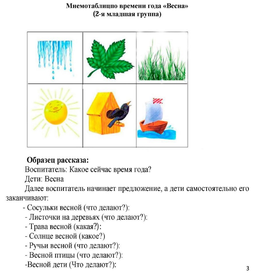 Рассказ о весне средняя группа. Стихи про весну мнемотаблицы для дошкольников. Заучивание стихотворения о весне по мнемотаблице.